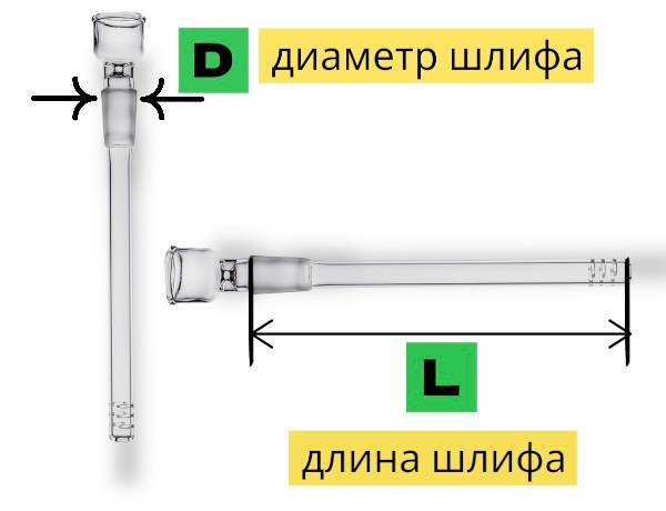 описание